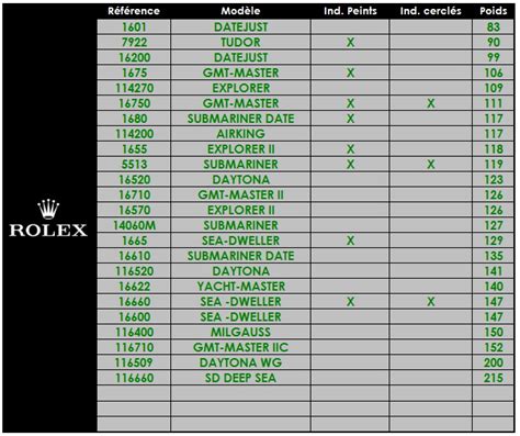 case thickness rolex submariner|Rolex watch weight chart.